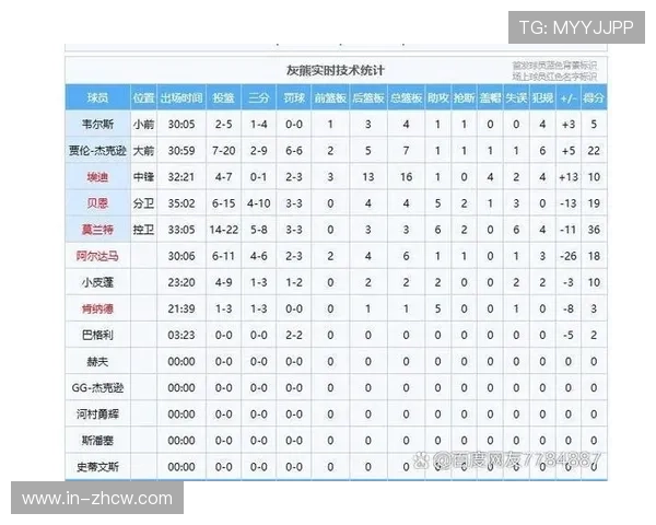 中游球队胜场差仅2场 季后赛席位争夺趋白热化